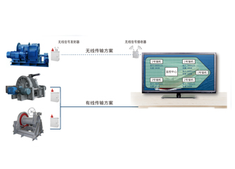 錨機(jī)、絞纜機(jī)監(jiān)測系統(tǒng)